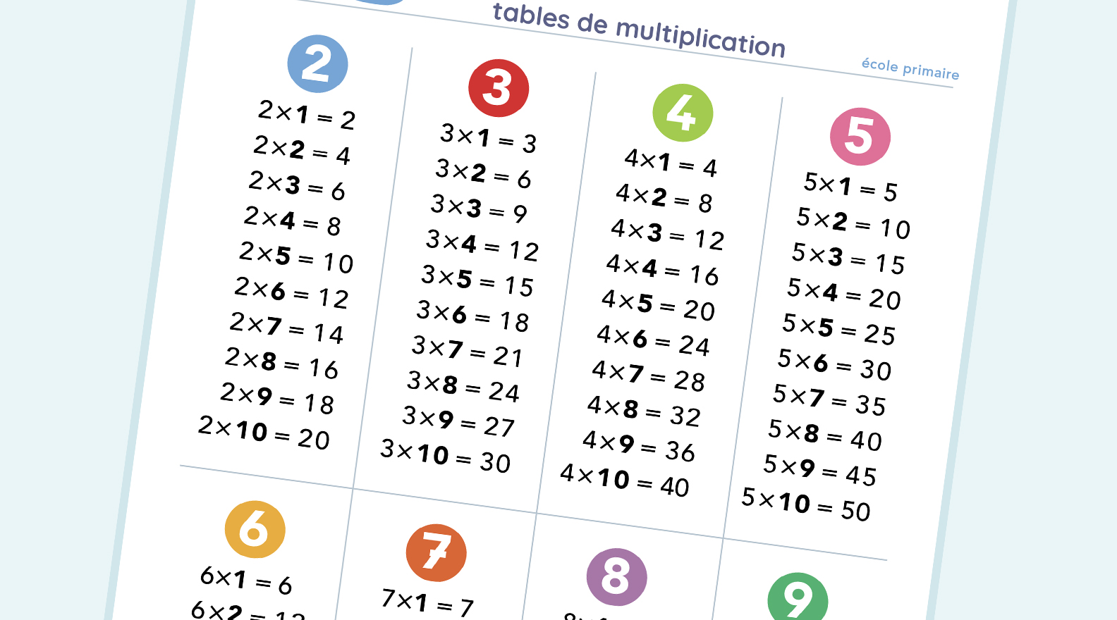 Les tables de multiplication - Aide aux devoirs - fiches pratiques