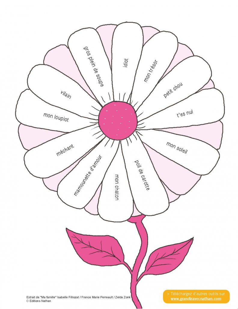 Mots De La Même Famille Que Fleur Les mots qui apaisent ou qui blessent - La vie familiale | Grandir avec Nathan