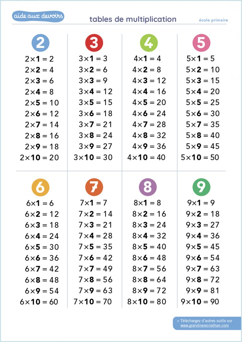 Les tables de multiplication - Aide aux devoirs - fiches pratiques